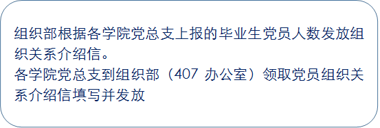 组织部根据各学院党总支上报的毕业生党员人数发放组织关系介绍信。各学院党总支到组织部（407办公室）领取党员组织关系介绍信填写并发放